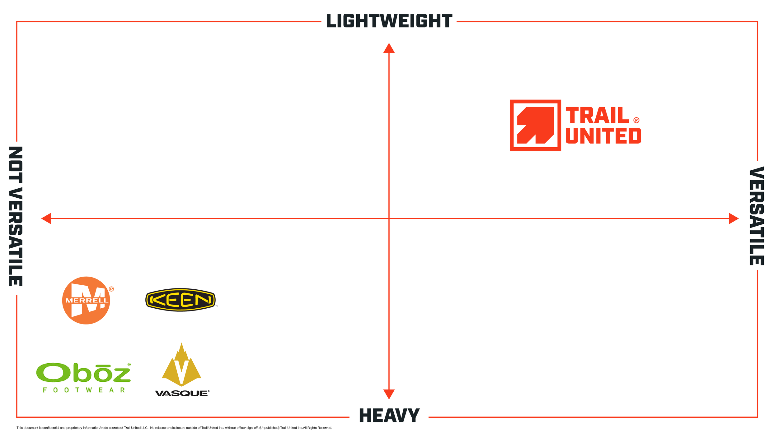 Trail United presentation annotated_Competitor Graph.png
