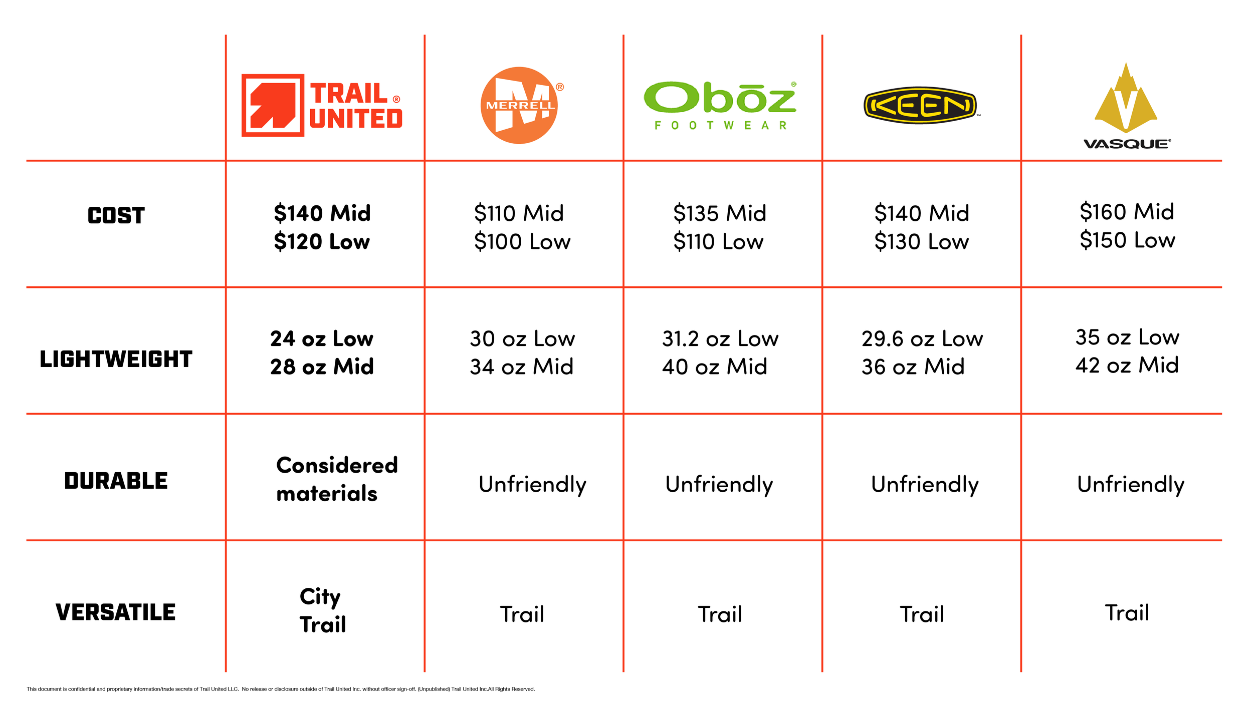 Trail United presentation annotated_Competitor Cost.png