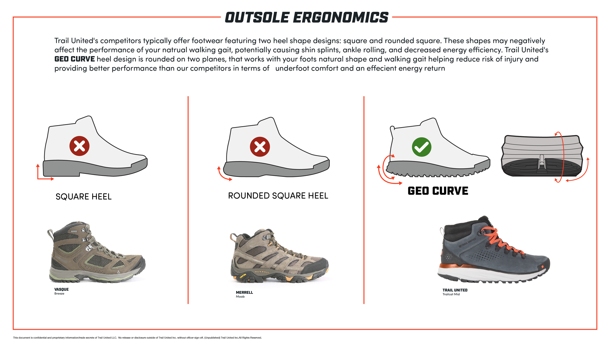 Trail United presentation annotated_Heel Shapes.png