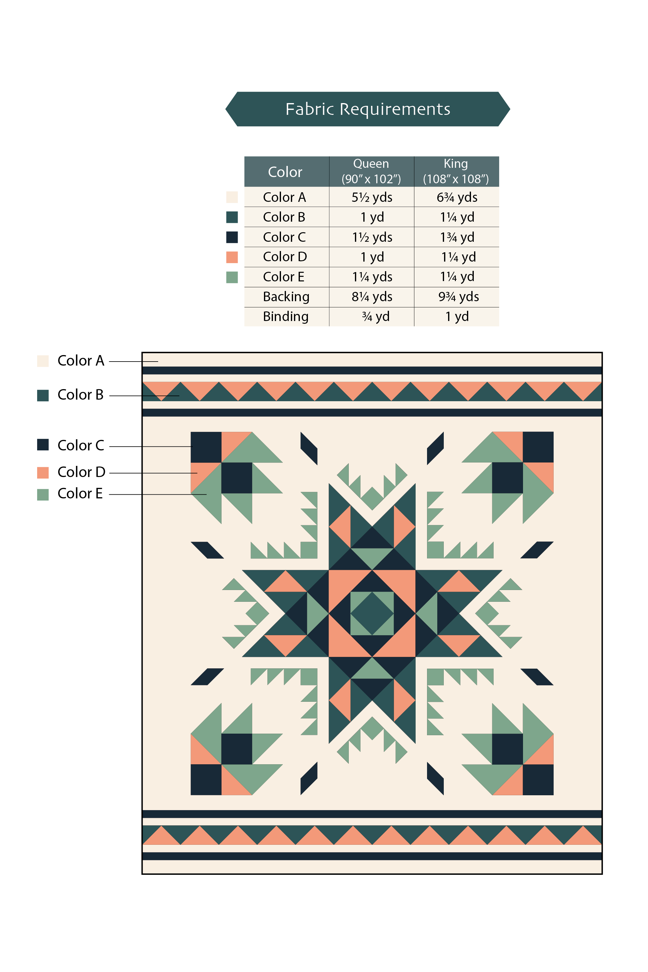 Fabric Reqs.png