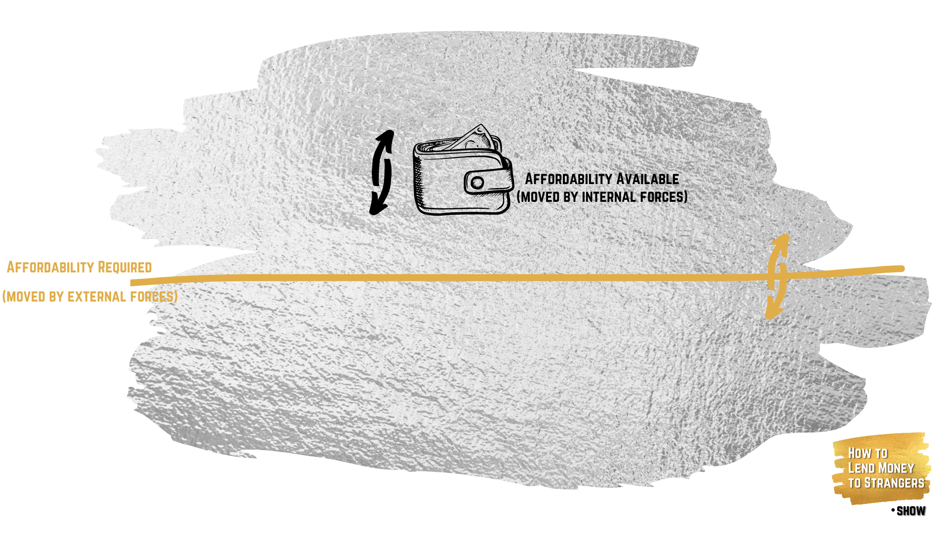 Affordability versus Risk
