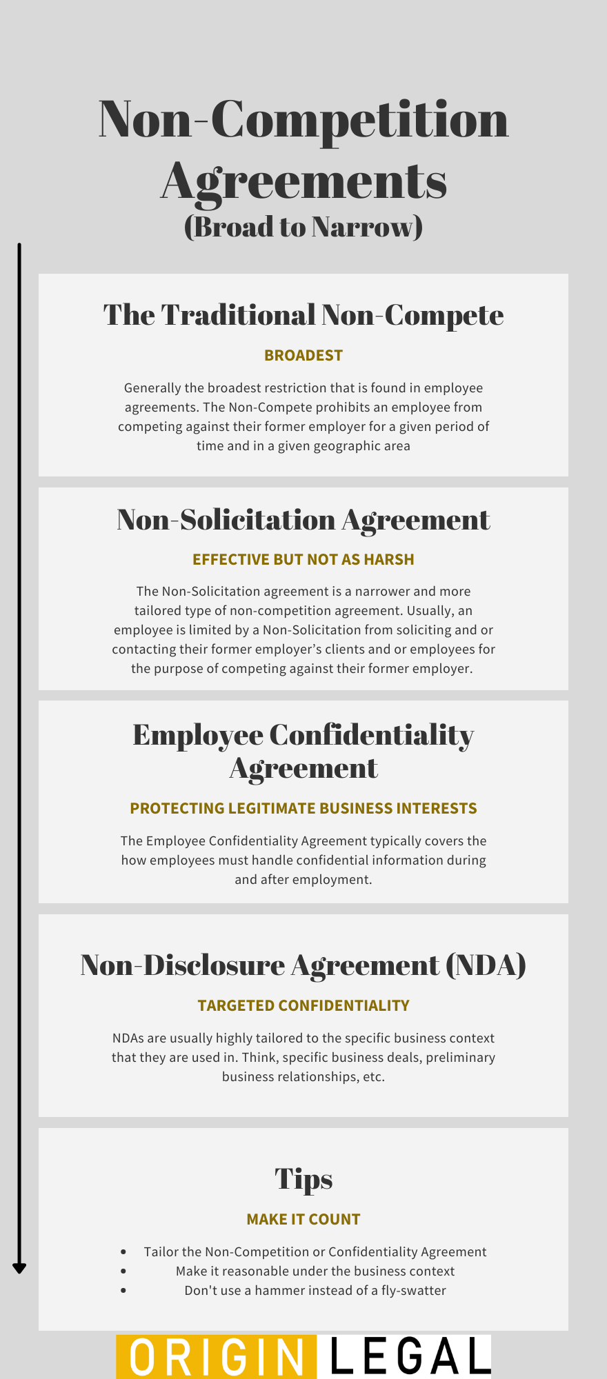 What Is a Non-Compete Agreement? Its Purpose and Requirements