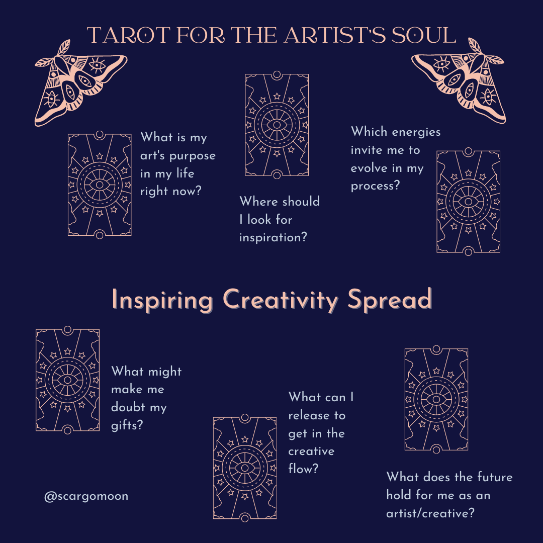 Tarot for the Artist's Soul Creativity tarot spread.png