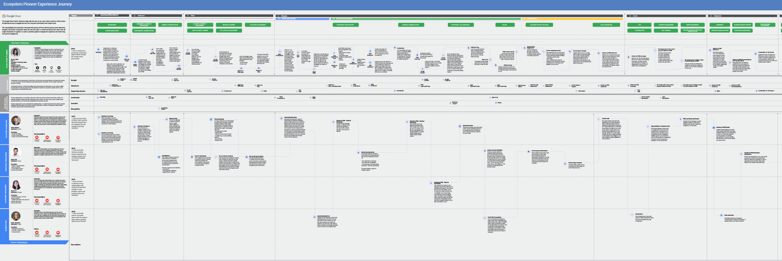 GG_Ecosystem.png