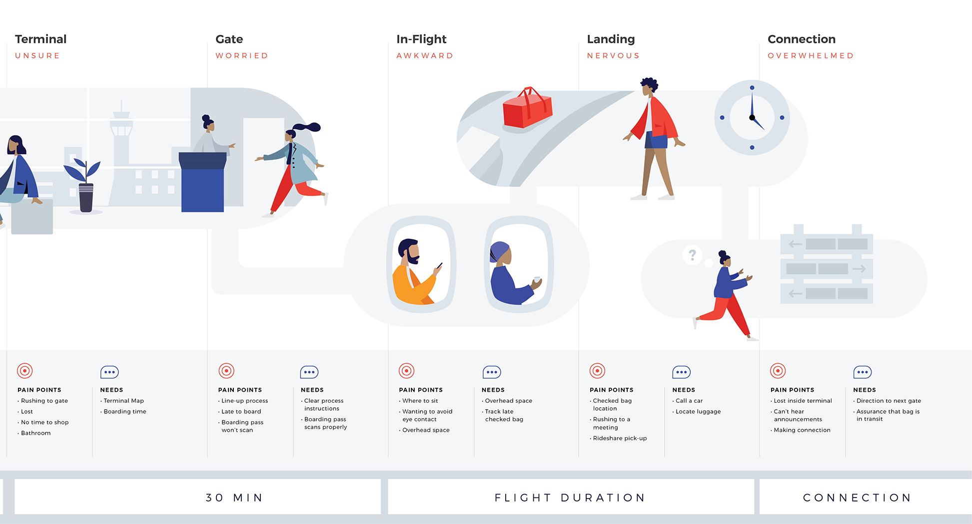 Southwest - Working - All_JOURNEY2.png