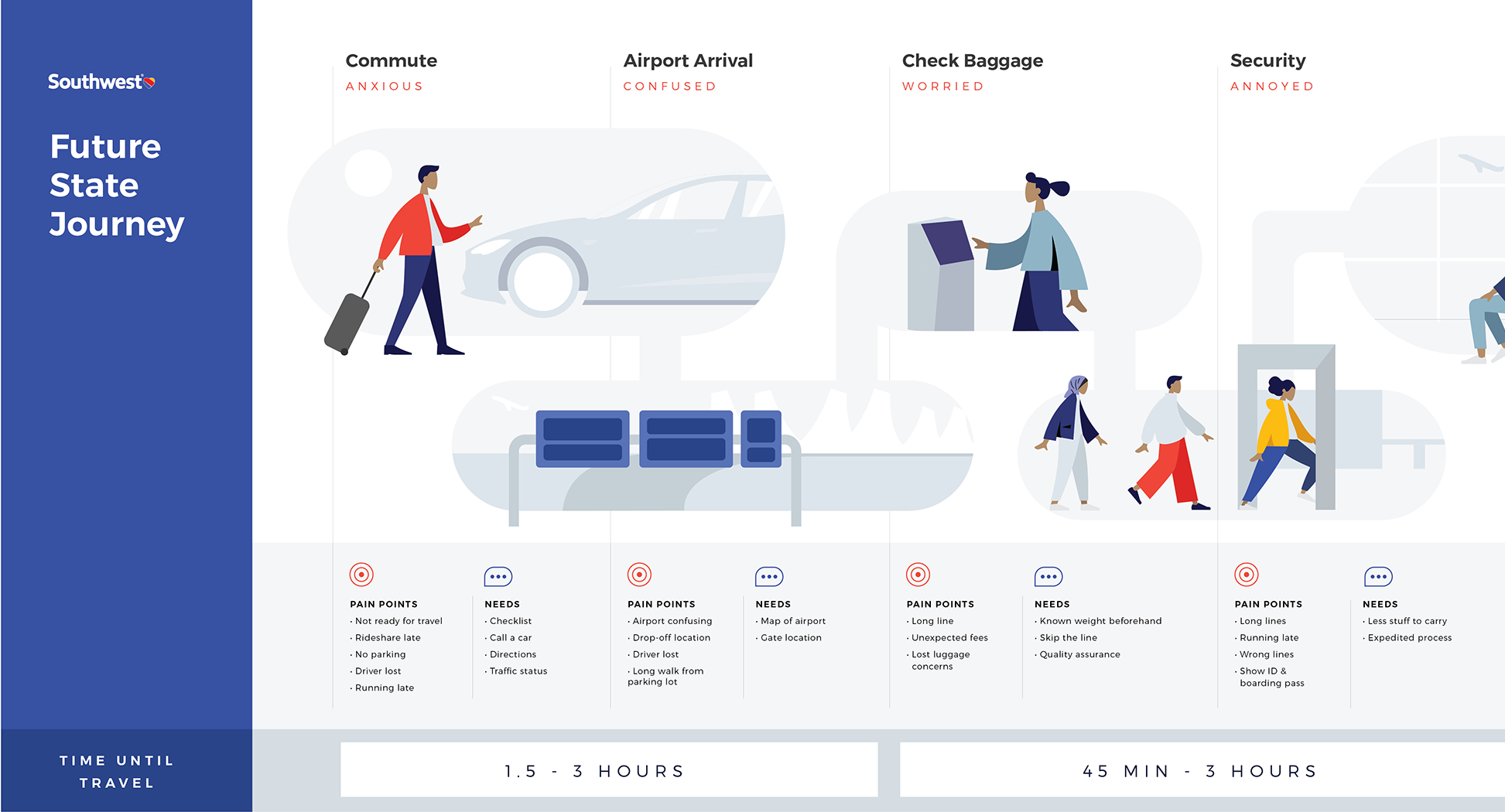 Southwest - Working - All_JOURNEY1.png