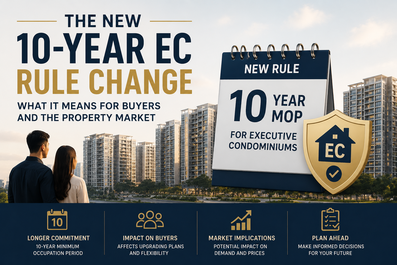 New 10 Year EC Ruling