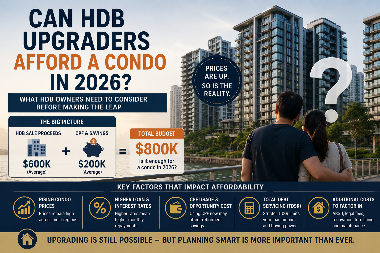 Can HDB Upgraders Afford a Condo in 2026?