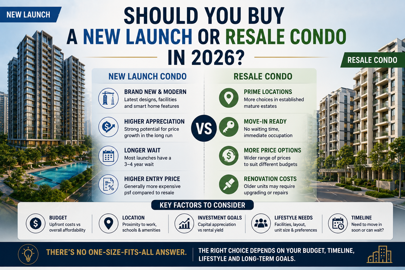 New Launch or Resale Condo?