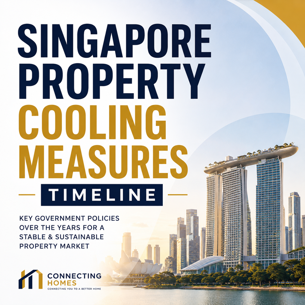 Singapore Property Cooling Measures Timeline (1996–2026)