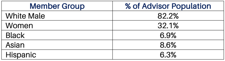 Source: Bureau of Labor Statistics, 2019