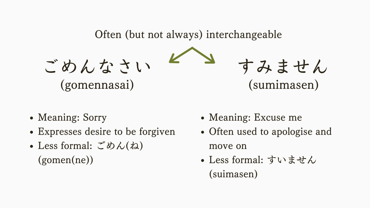 Japanese Learner Mistakes: Vocabulary, Grammar, and Pronunciation ...