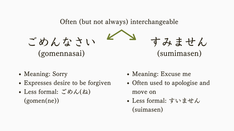 Japanese Learner Mistakes: Vocabulary, Grammar, and Pronunciation ...
