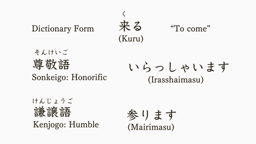 Japanese Learner Mistakes: Vocabulary, Grammar, and Pronunciation ...