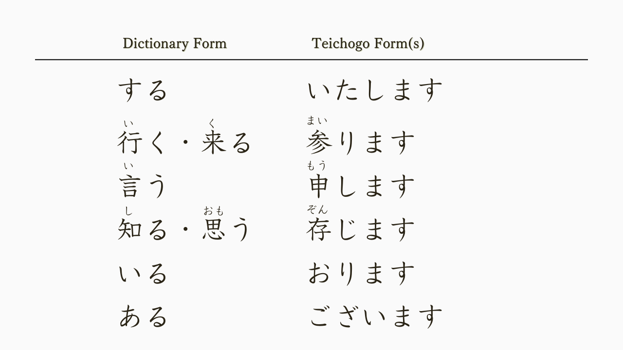 Keigo Japanese Example Keigo Explained: Formal/Business Japanese with Sonkeigo, Kenjogo ...