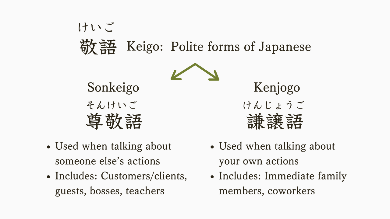Japanese Learner Mistakes: Vocabulary, Grammar, and Pronunciation ...