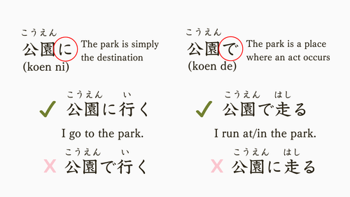 Japanese Learner Mistakes: Vocabulary, Grammar, and Pronunciation ...