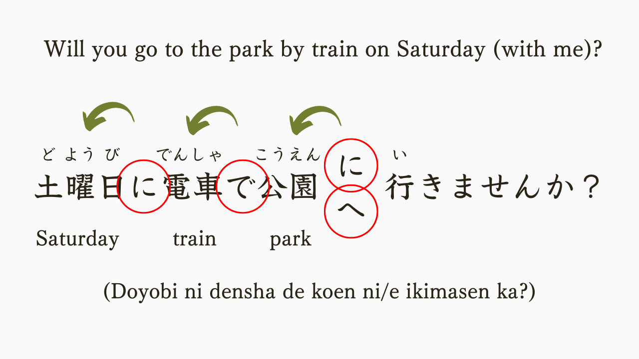Japanese Learner Mistakes: Vocabulary, Grammar, and Pronunciation ...