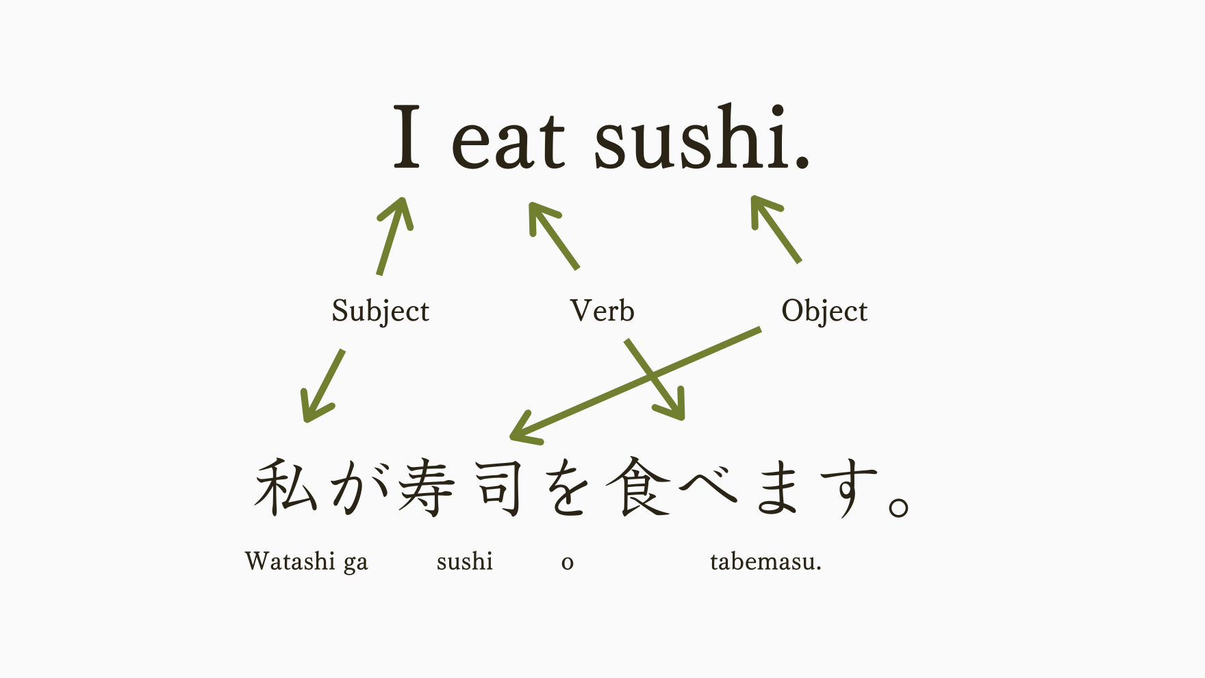 An Overview of How Japanese Language Works: A Linguistic Perspective ...