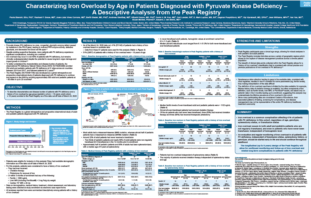A scientific poster presenting an analysis of iron overload in patients diagnosed with Pyruvate Kinase Deficiency. The poster includes sections for background, objectives, methods, results, strengths and limitations, and a summary. It features data tables, demographic maps, and a study timeline.