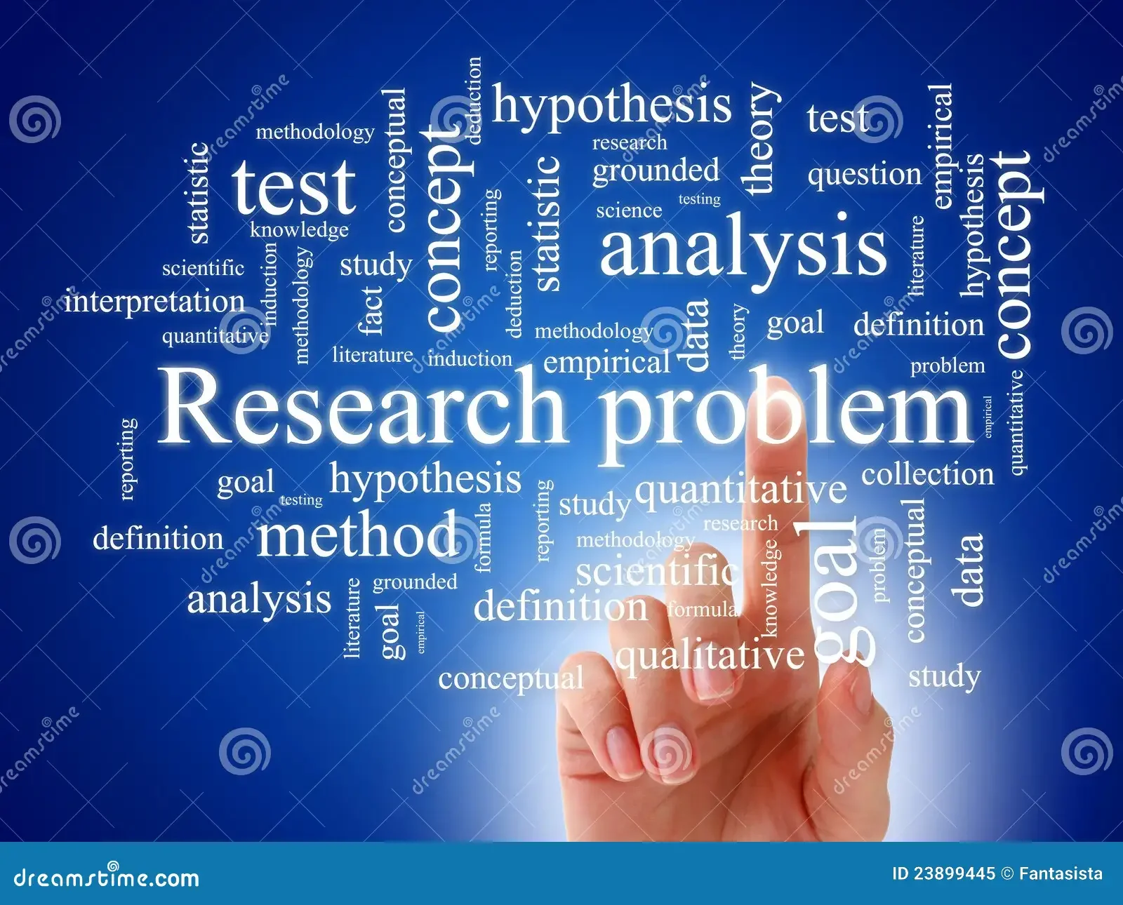 Word cloud with terms related to research and analysis, including 'Research problem,' 'hypothesis,' 'method,' 'analysis,' 'data,' 'conception,' 'goal,' 'test,' 'definition,' and 'quantitative,' displayed over a blue background with a hand pointing to the words.