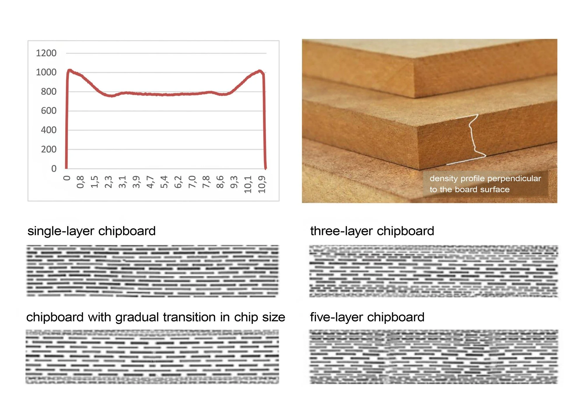 .
Why We Use Five-Layer Chipboard for Loudspeaker Enclosures

Five-layer chipboard is used to achieve higher density, stability, and mechanical strength, resulting in a more uniform and robust product suitable for loudspeaker enclosures. This structu