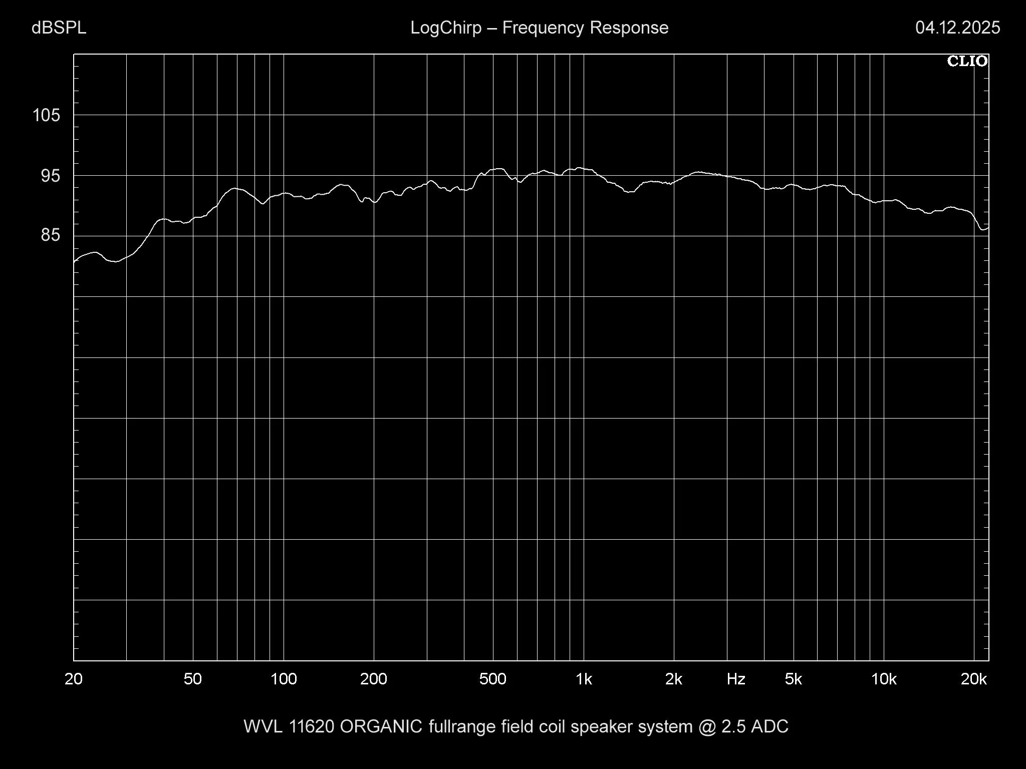 WVL 11620 frequency response