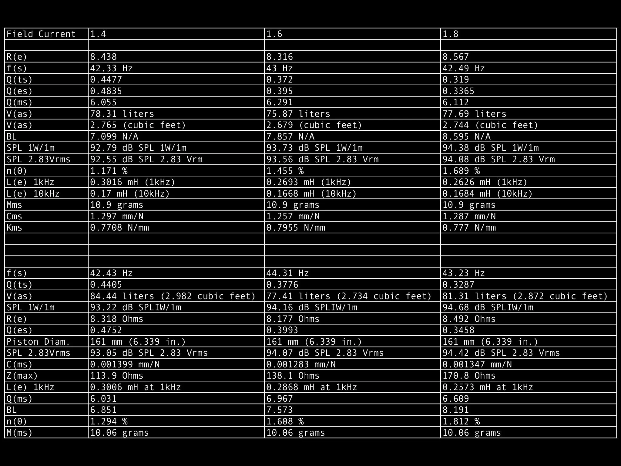 Wolf von Langa field coil Thiele Small parameters