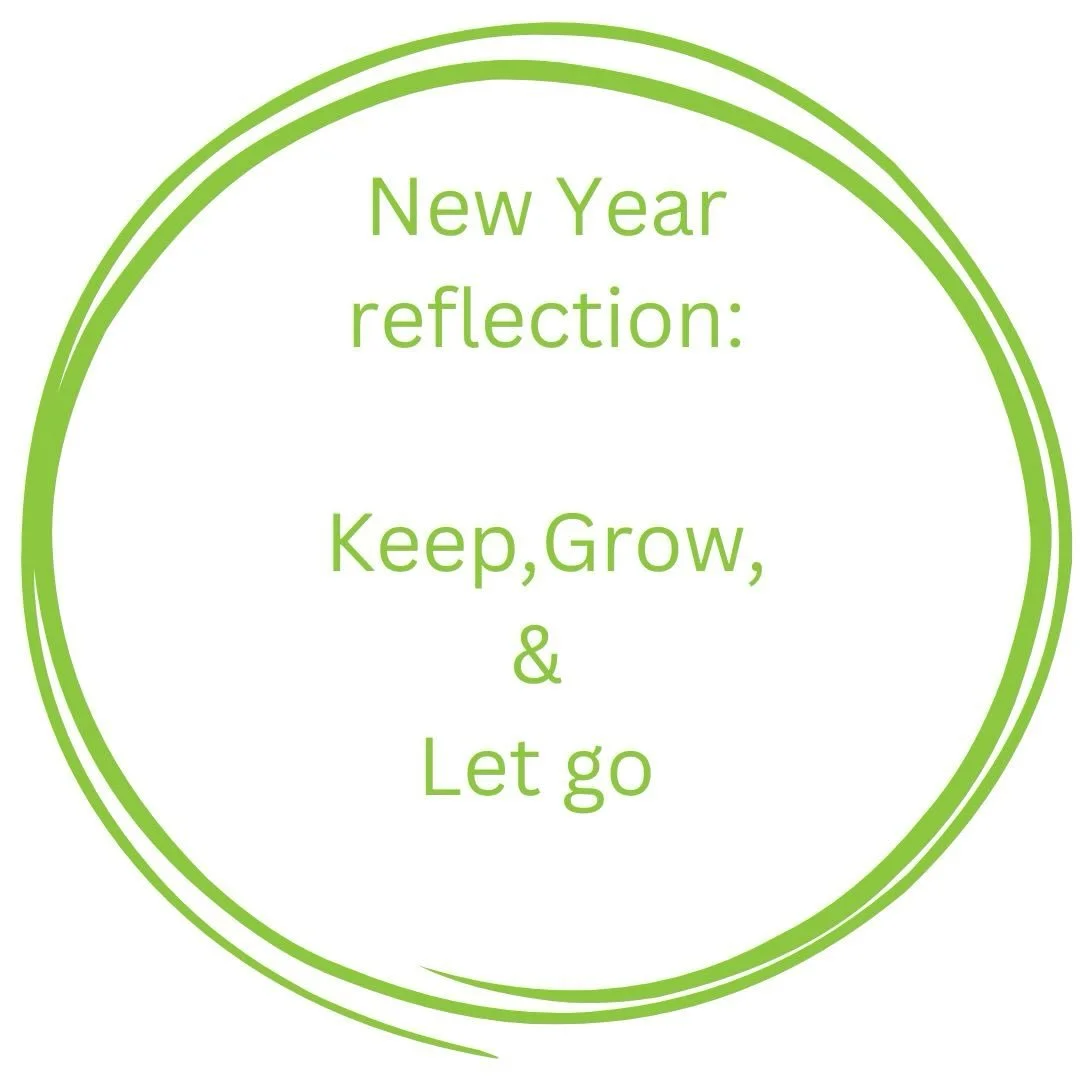 I am gently easing myself back into work mode today, after two weeks of farm and family time. Before I think about the new year I always close out the year with a year end reflection ritual and consider what worked well, what I learned and what I am 