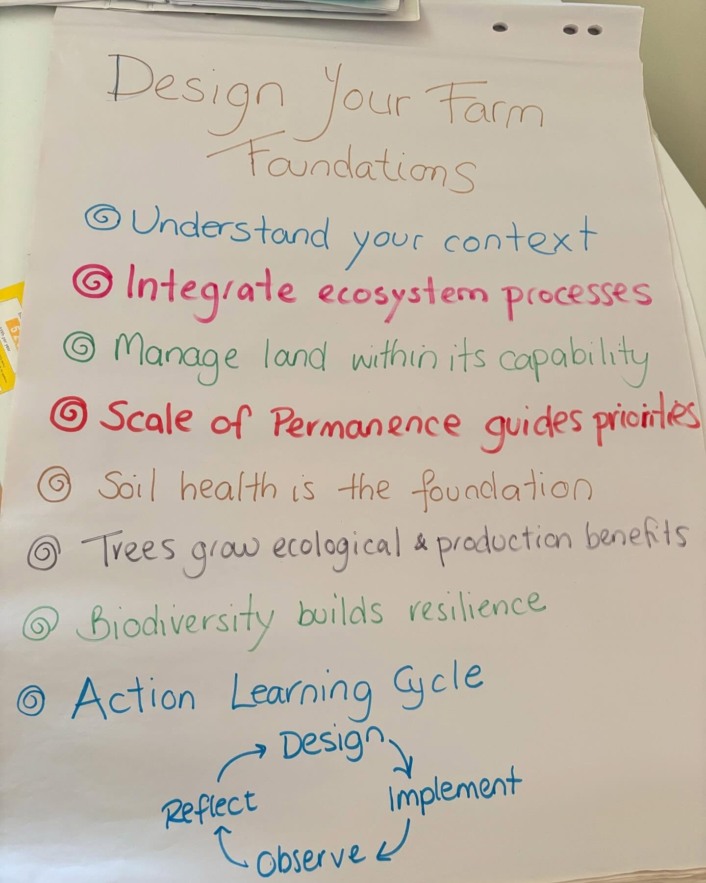These are the foundations on which the whole farm planning workshops I facilitate are built. I think that the aspect most participants are surprised by is that in understanding our context we include the people as part of the ecosystem and not separa