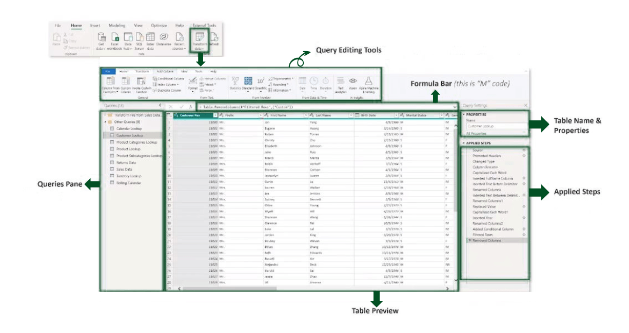 Annotated Microsoft Power Query Editor interface showing query editing tools, formula bar, queries pane, table preview, table properties, and applied steps.
