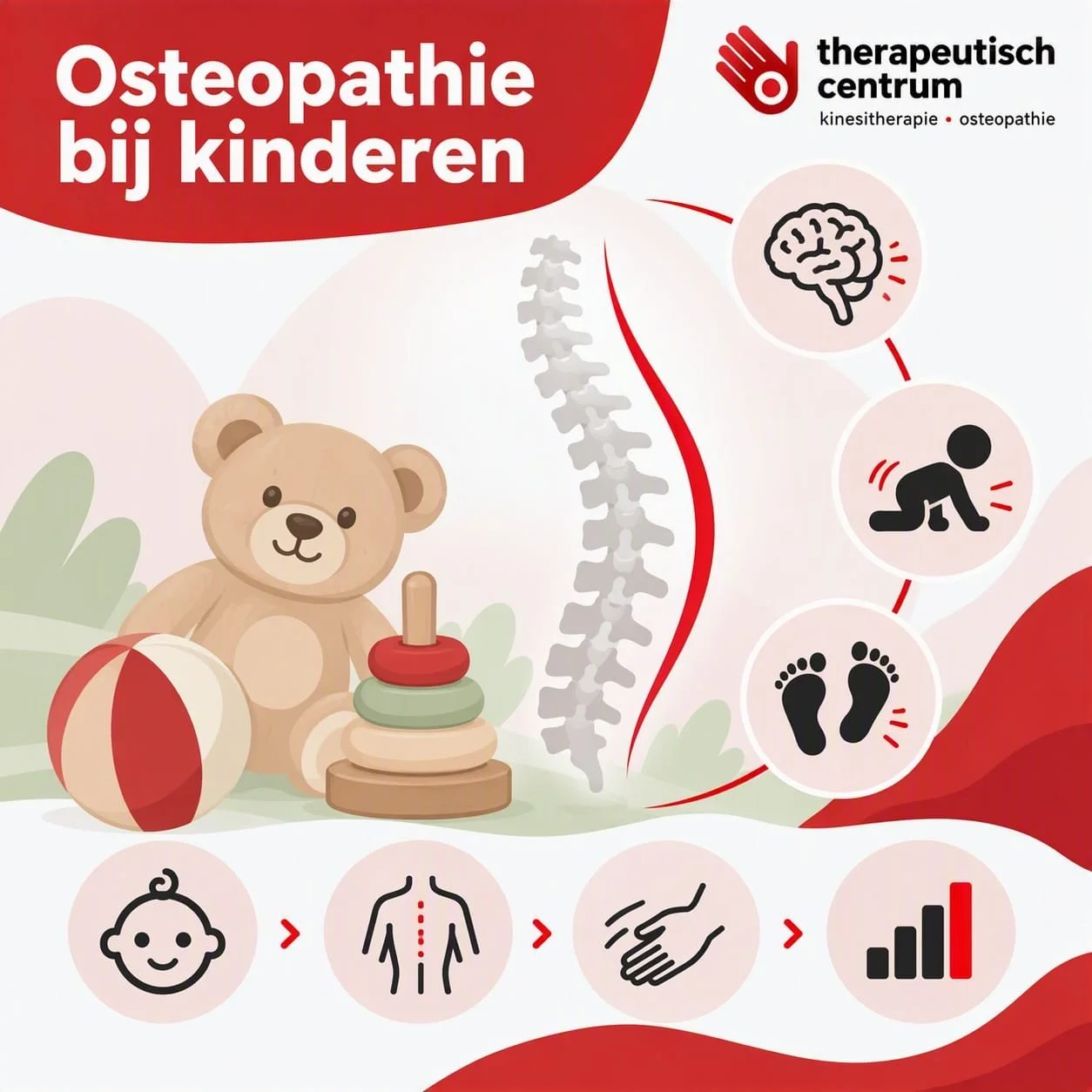 Osteopathie bij kinderen