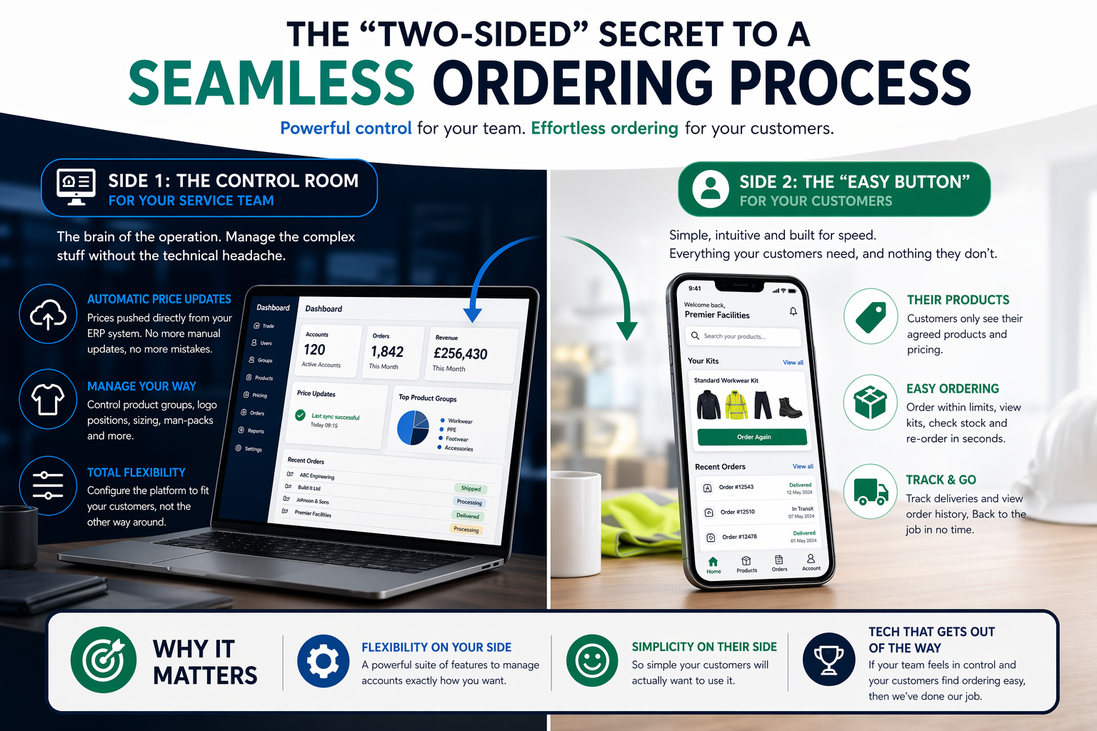 The "Two-Sided" Secret to a Seamless Ordering Process