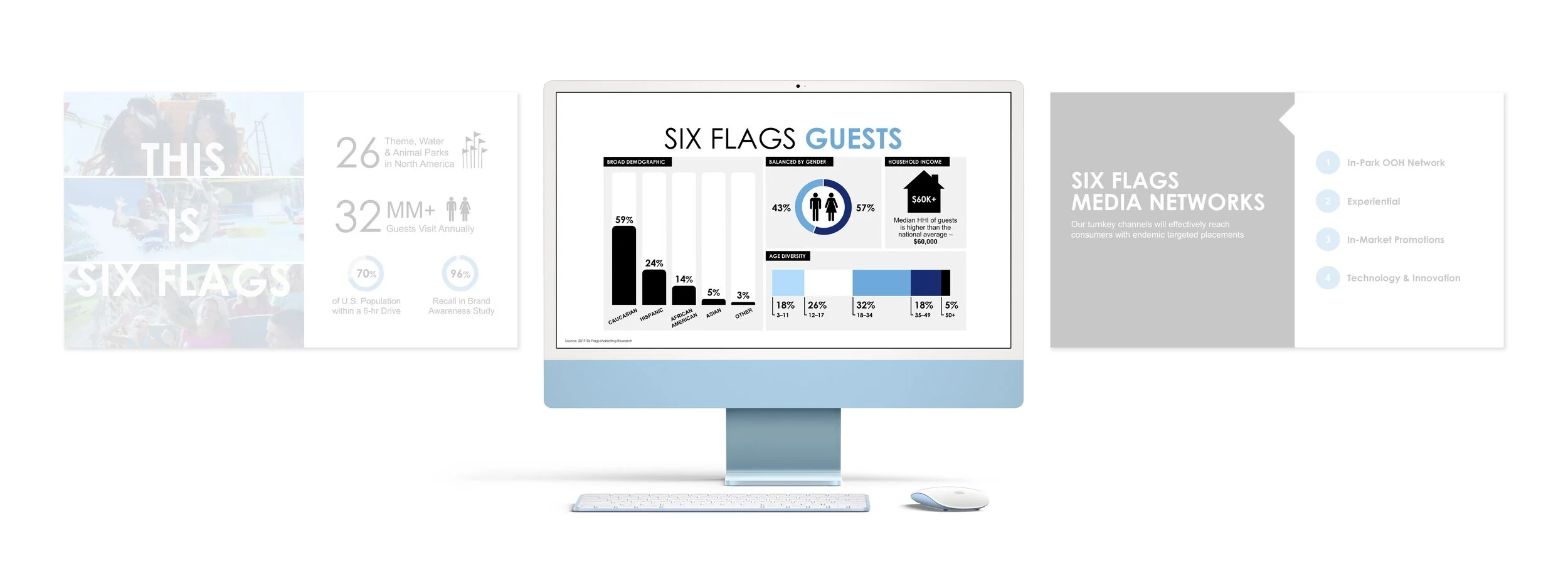 SFCP General Capabilities Deck 3/15