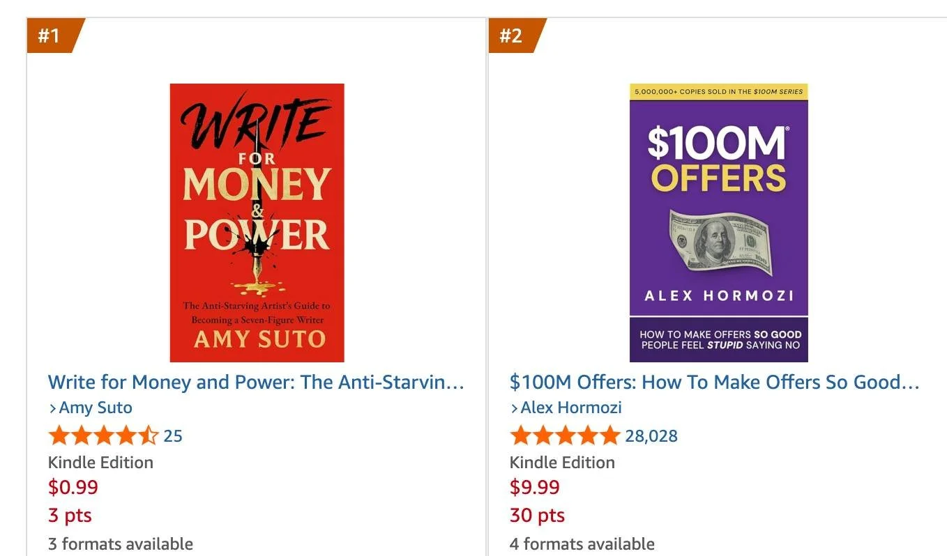 📕 Woke up to find that my new book WRITE FOR MONEY AND POWER is again beating Alex Hormozi&rsquo;s book on the bestseller charts &mdash; now we&rsquo;ve just beat $100M offers which has over 28k reviews!

And yes &mdash; this is the same Hormozi who