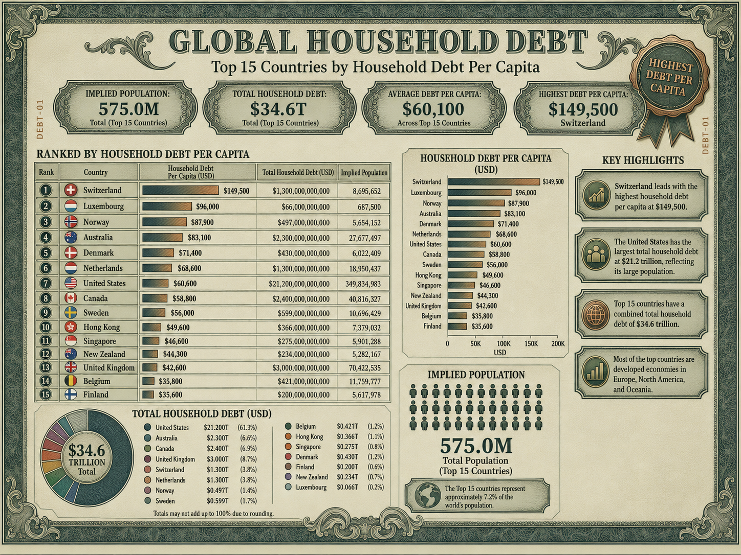 What Global Household Debt Tells You About Your Next Marketing Move