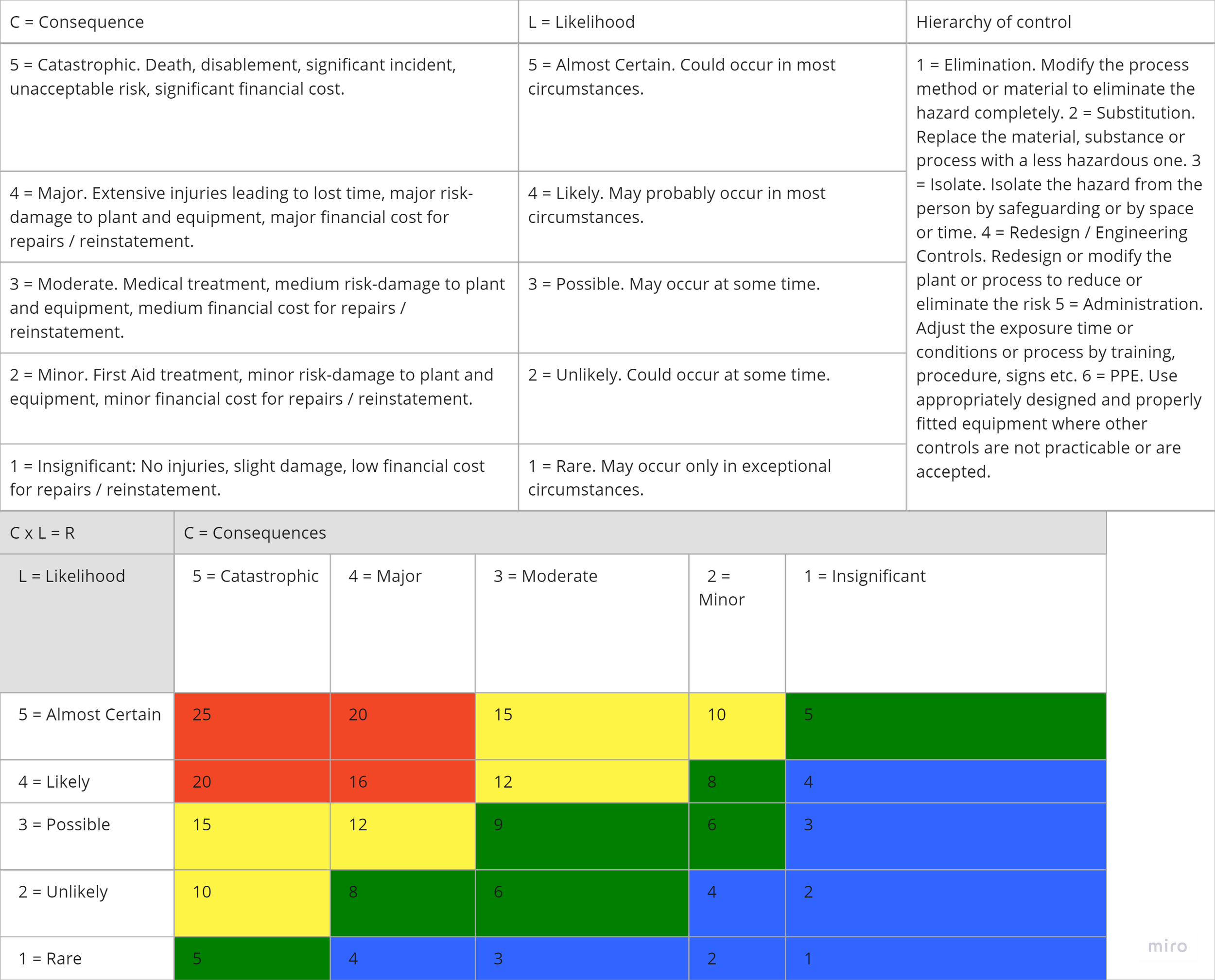 Risk Assessment Matrix — P6 Projects