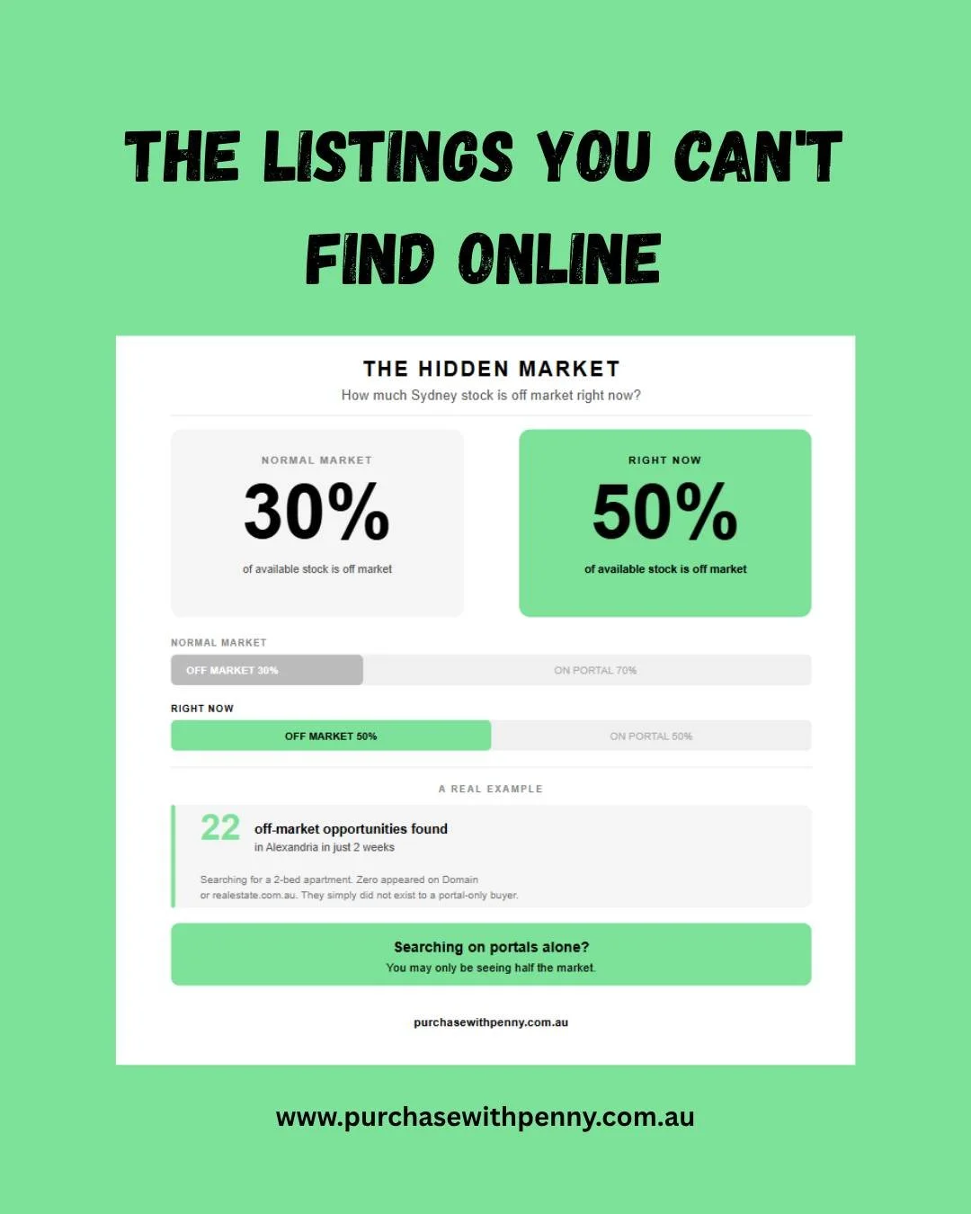 If your property search feels frustrating right now, this is why.

In a falling market, the pool of sellers changes completely. Investors aren't selling. Downsizers aren't selling. The only people listing right now are upgraders, and most of them are