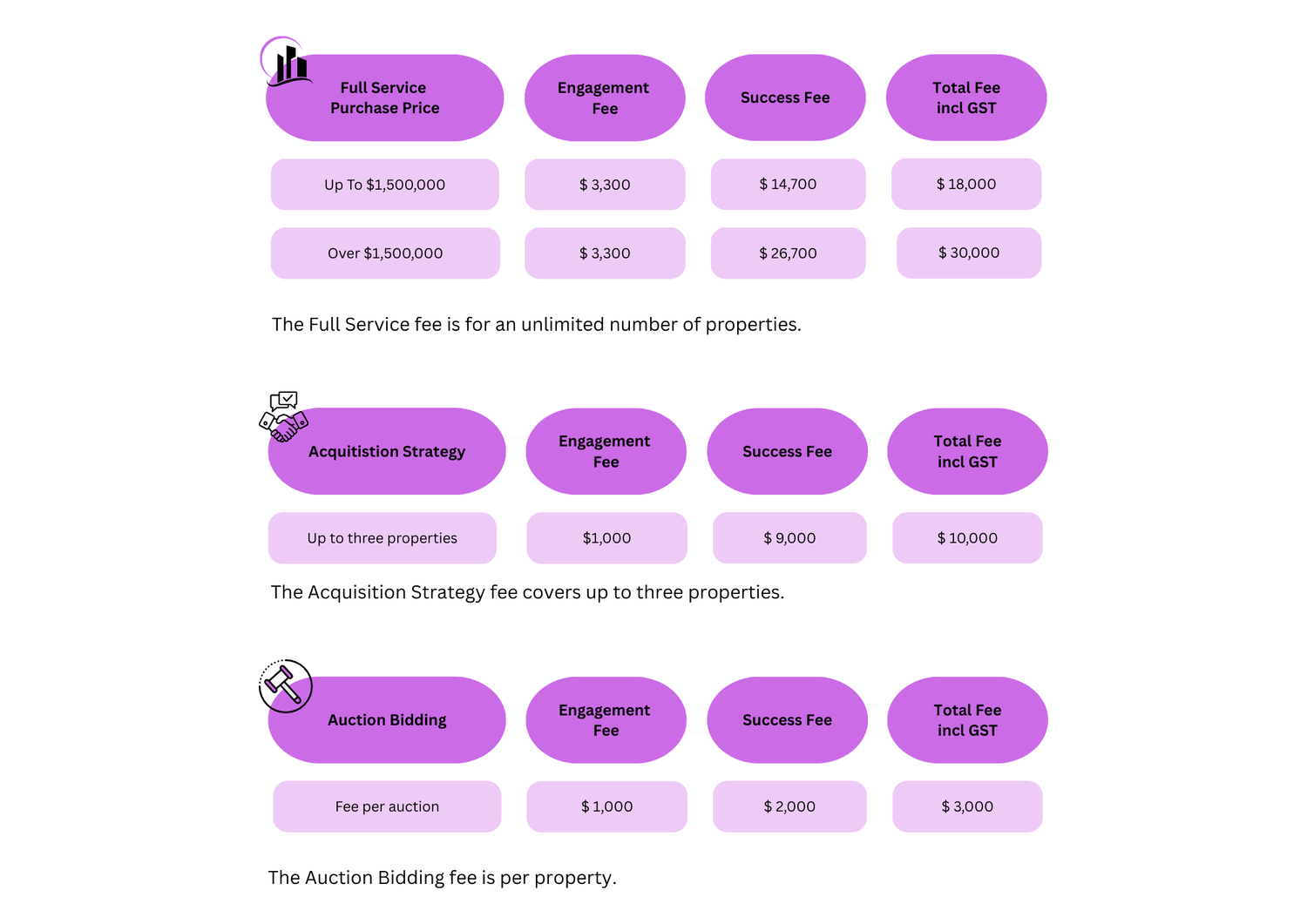 Fixed Fee Rates Fixed Fee Buyers Agent — Purchase with Penny