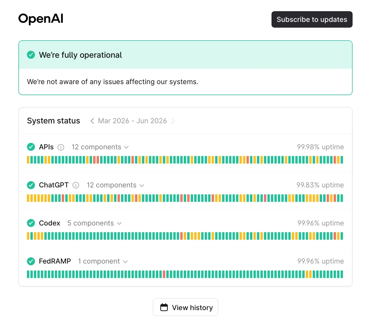 OpenAI status dashboard showing all systems operational for a quick outage check
