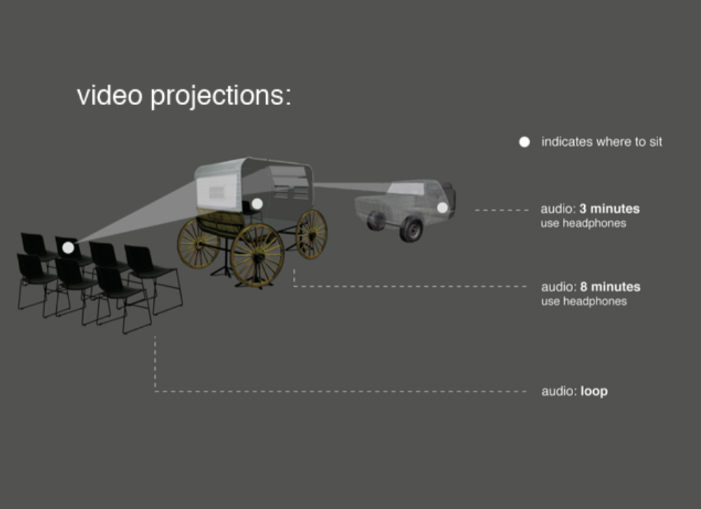 projection diagram, classiFICTIONs