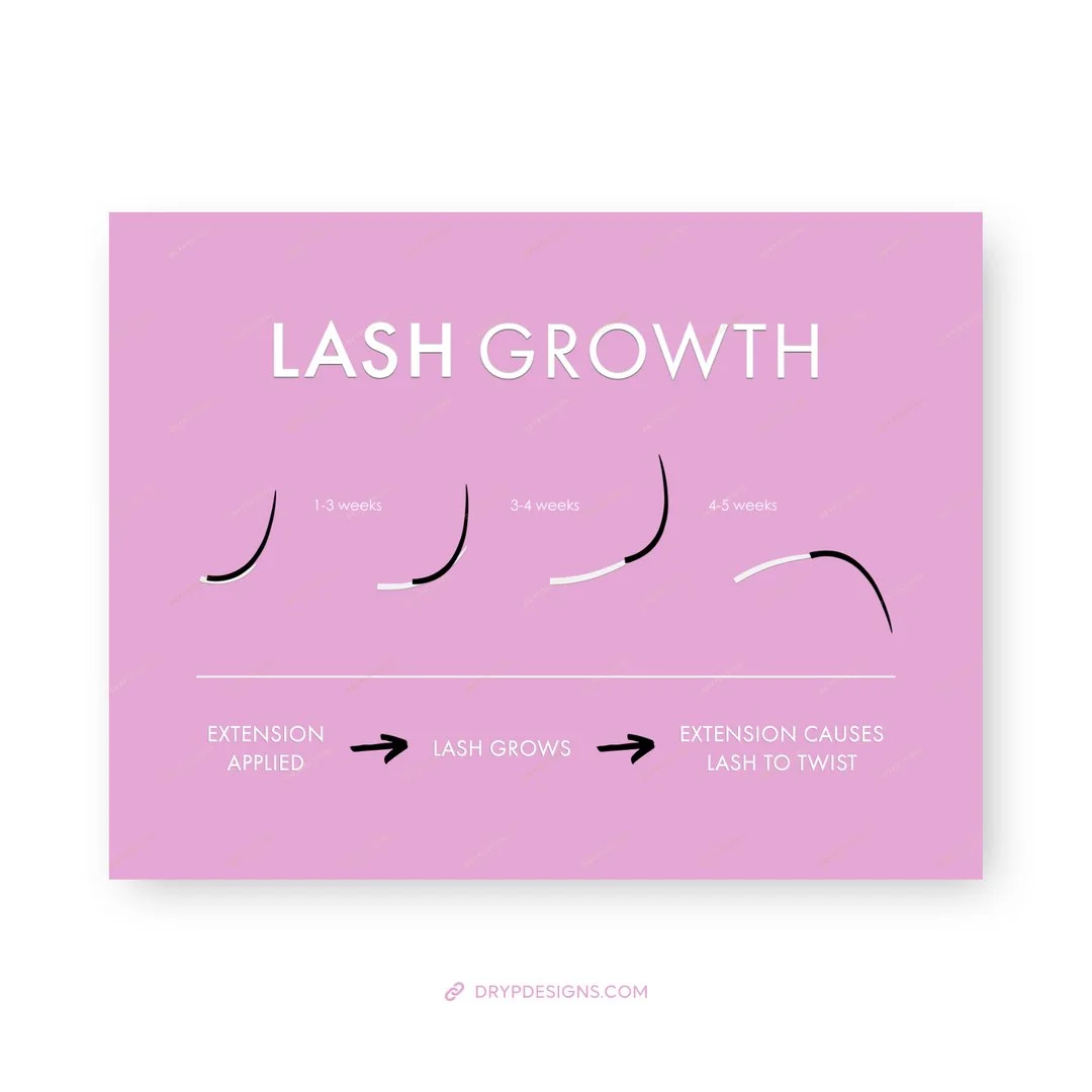 Designed for lash artists, estheticians, and beauty enthusiasts &mdash; this Lash Extension Growth Cycle Chart comes as a multicolor digital art print PNG file bundle. Created to enhance lash brands and salons. Use the lash growth cycles chart to dec