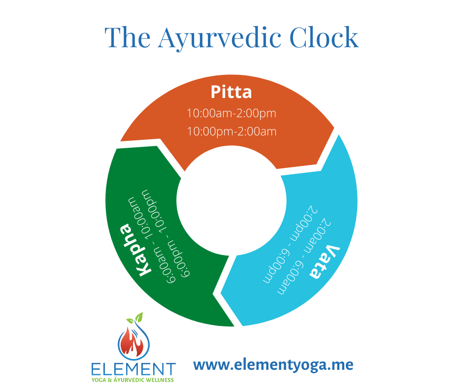 Teaching in sync with the Āyurvedic Clock