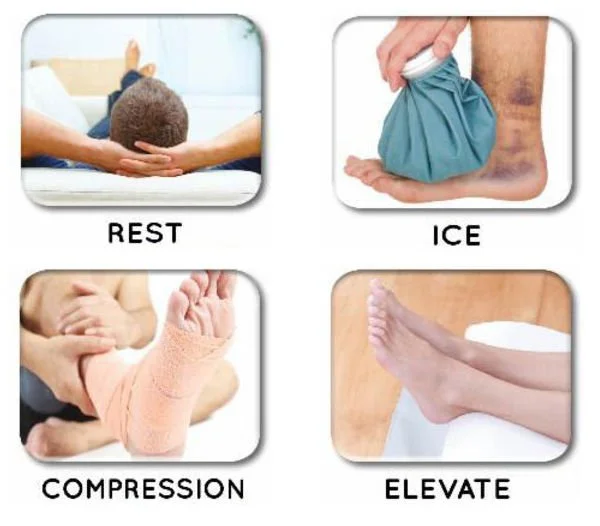 Compressing Knee Injury Blog