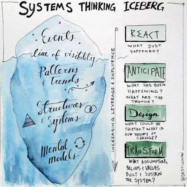 Systems_Thinking_iceberg.jpg