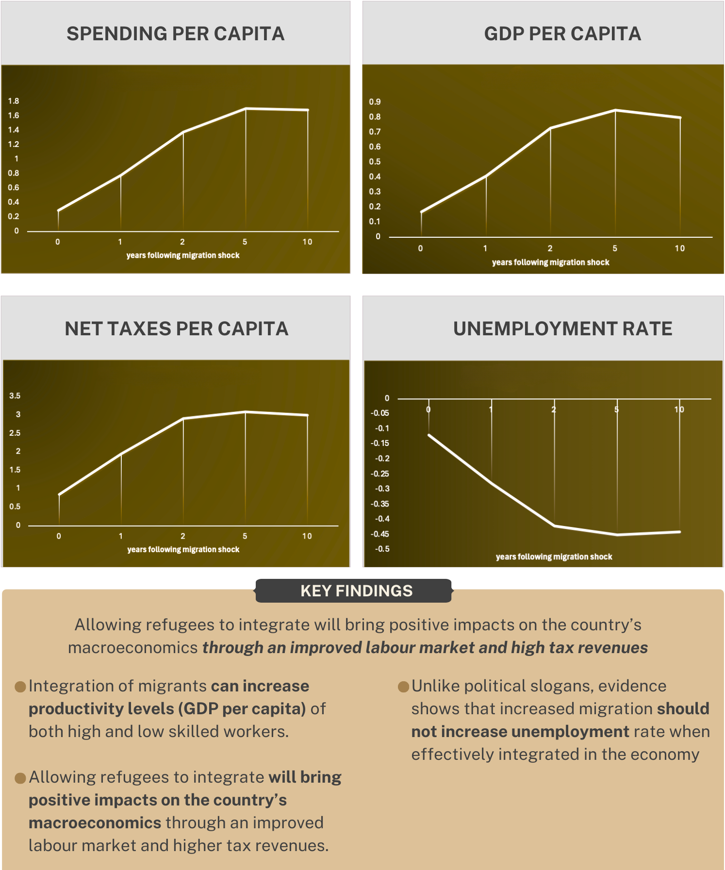 Financial opportunities for both the Lebanese Economy and Palestinian ...