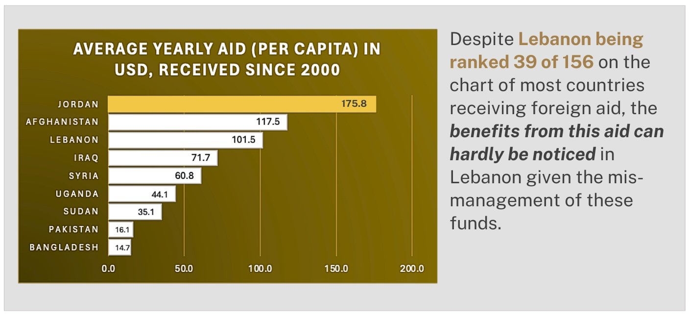Financial opportunities for both the Lebanese Economy and Palestinian ...