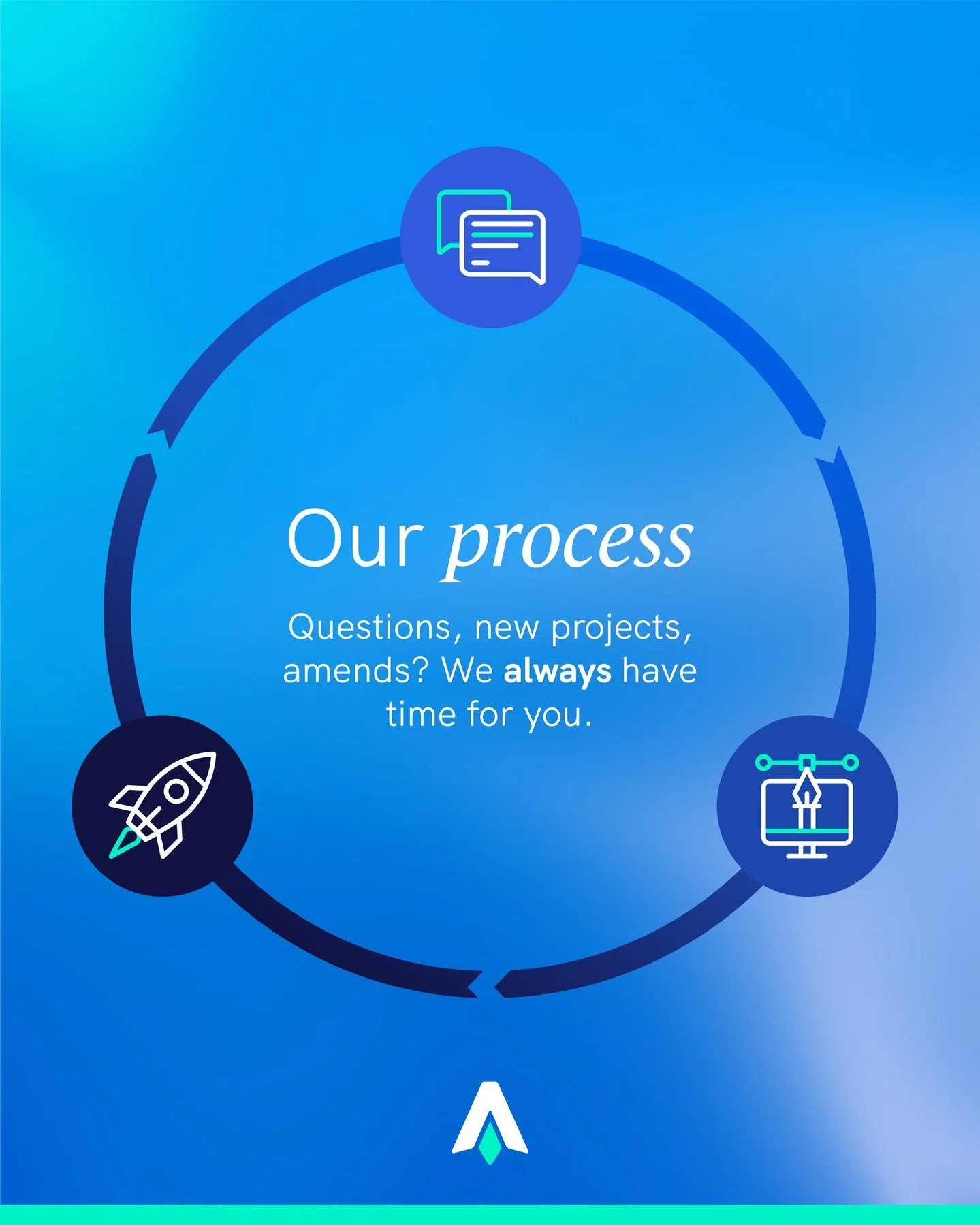 🔄 Our process
 
We&rsquo;re here to provide you with the skills of an expert team, without the costs of hiring one in-house. Whatever the project, our approach remains the same: 

🔹 Discuss 
🔹 Design 
🔹 Deliver 

It&rsquo;s that simple. 

We&rsqu
