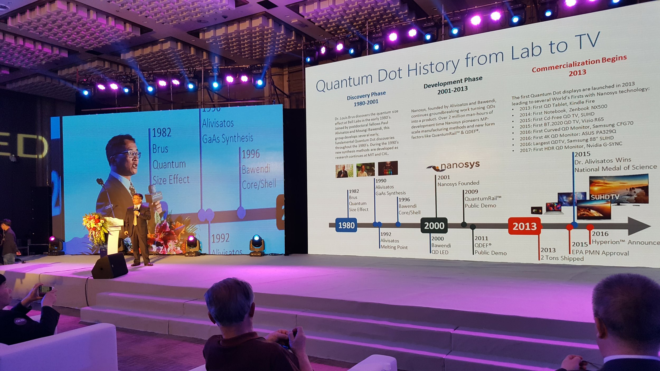 History of QLED
