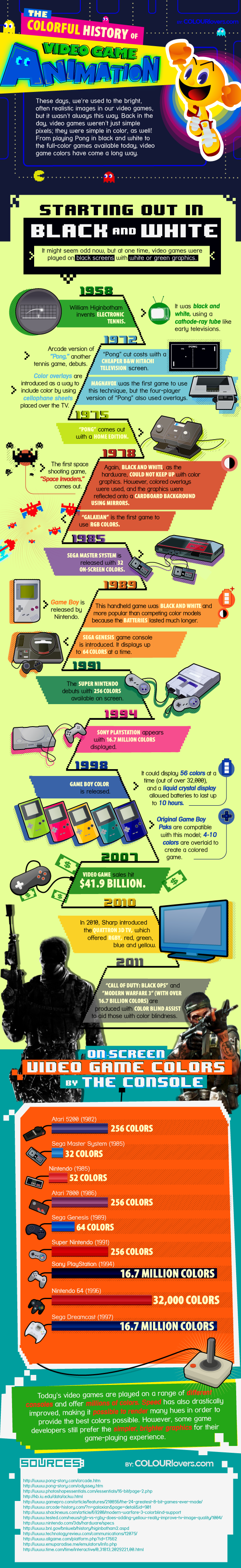 Infographic The Colorful History of Video Games — Nanosys